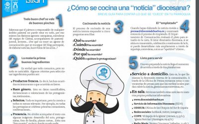Nuestro don José Vilaplana, obispo de Huelva, nos hace llegar su SIDH+, qué buen amigo