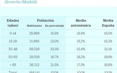 Para ‘ver’ en la España rural SVD la estadística de nuestra población desde la ‘pastoral’