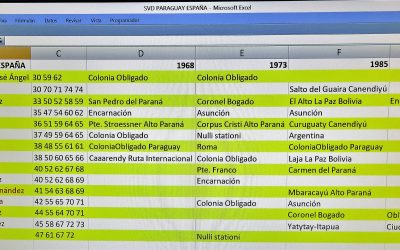 De Paraguay: «Para eso existe el colegio san Blas», escribe Antonio Martínez svd